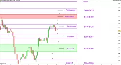 CAC40 INDEX - 1H