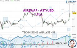AIRSWAP - AST/USD - 1 Std.