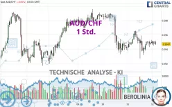 AUD/CHF - 1 Std.