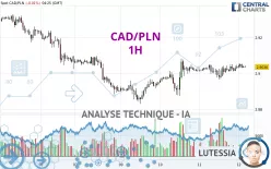 CAD/PLN - 1H