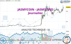 JASMYCOIN - JASMY/USD - Dagelijks