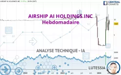 AIRSHIP AI HOLDINGS INC - Hebdomadaire