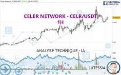 CELER NETWORK - CELR/USDT - 1H