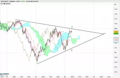 USD/JPY - 15 min.