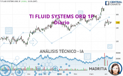 TI FLUID SYSTEMS ORD 1P - Journalier