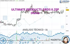 ULTIMATE PRODUCTS ORDS 0.25P - Diario