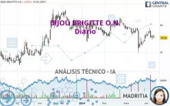 BIJOU BRIGITTE O.N. - Diario