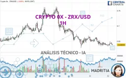 CRYPTO 0X - ZRX/USD - 1H