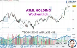 ASML HOLDING - Wöchentlich