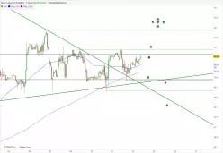 BRENT CRUDE OIL - 1H