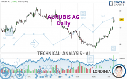 AURUBIS AG - Daily