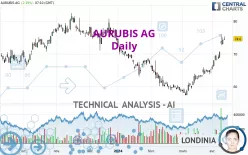 AURUBIS AG - Daily