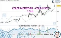 CELER NETWORK - CELR/USDT - 1 Std.