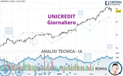 UNICREDIT - Giornaliero