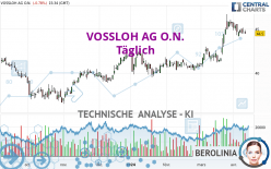 VOSSLOH AG O.N. - Täglich