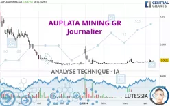 AUPLATA MINING GR - Journalier