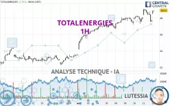 TOTALENERGIES - 1H