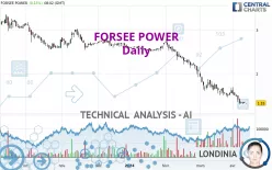 FORSEE POWER - Daily