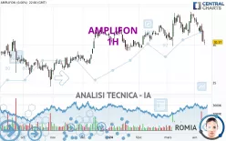 AMPLIFON - 1H