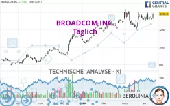 BROADCOM INC. - Täglich