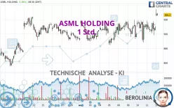 ASML HOLDING - 1 Std.