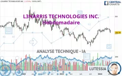 L3HARRIS TECHNOLOGIES INC. - Hebdomadaire