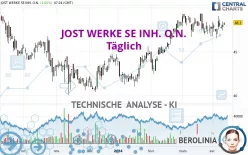 JOST WERKE SE INH. O.N. - Täglich