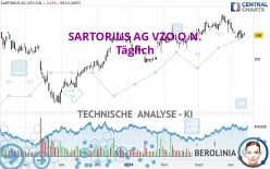 SARTORIUS AG VZO O.N. - Täglich