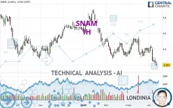 SNAM - 1 uur