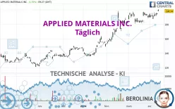 APPLIED MATERIALS INC. - Täglich