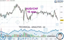 AUD/CHF - 15 min.