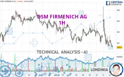 DSM FIRMENICH AG - 1H