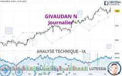 GIVAUDAN N - Journalier