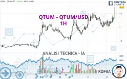 QTUM - QTUM/USD - 1H