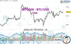 BITCOIN - BTC/USD - 1H