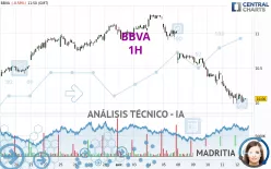 BBVA - 1 Std.