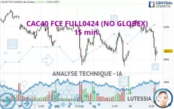 CAC40 FCE FULL0125 (NO GLOBEX) - 15 min.