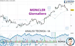 MONCLER - Giornaliero