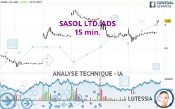 SASOL LTD. ADS - 15 min.