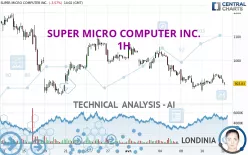 SUPER MICRO COMPUTER INC. - 1H