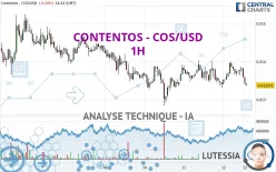 CONTENTOS - COS/USD - 1H