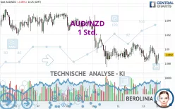 AUD/NZD - 1 Std.