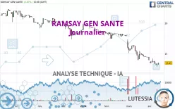 RAMSAY GEN SANTE - Journalier