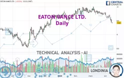 EATON VANCE LTD. - Daily