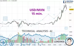 USD/MXN - 15 min.