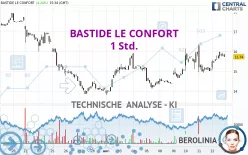 BASTIDE LE CONFORT - 1 Std.