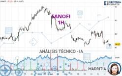 SANOFI - 1H