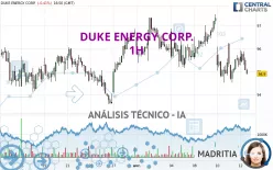 DUKE ENERGY CORP. - 1H