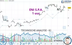 ENI S.P.A. - 1 uur