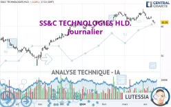 SS&amp;C TECHNOLOGIES HLD. - Journalier